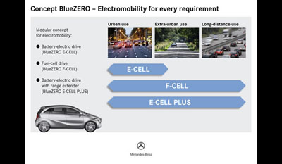 MERCEDES BENZ BlueZERO E-CELL & F-CELL & E-CELL PLUS near serie Concepts 2009 5